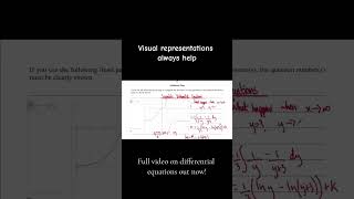 Visualisation of a differential equation solution #maths #college #exam