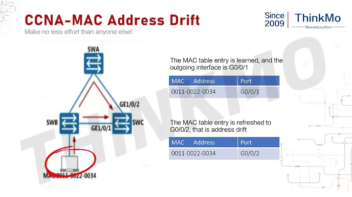 10 minutes to learn CCNA 200-301 - How to deal with MAC address flapping