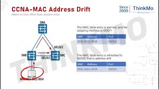 Famous 10 minutes to learn CCNA 200-301 - How to deal with MAC address flapping Profile