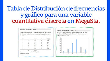TABLA DE DISTRIBUCIÓN DE FRECUENCIAS DE UNA VARIABLE CUANTITATIVA DISCRETA EN MEGASTAT