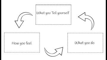 The Cognitive Model: Recovery-Oriented Cognitive Therapy