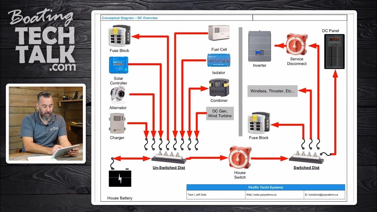 Switched vs Unswitched Distribution on My Boat YouTube