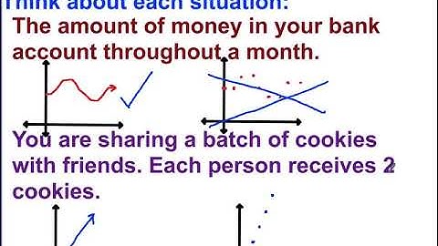 Continuous and Discrete Graphs