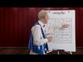 Sudoku. Lesson 24 When all else fails #1. Using a matching pair
