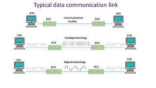 أساسيات طرق اتصال ونقل البيانات المستخدمة في الشبكات للتطبيقات الصناعية وغير الصناعية