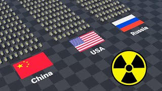 COMPARISON: Nuclear Weapons by Country