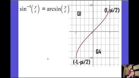 Reciprocal vs. inverse functions