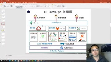 III DevOps 上的 PostgreSQL 範本運用 | COSCUP x RubyConfTW 2021