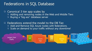 TechEd New Zealand 2012 Windows Azure SQL Database Deep Dive