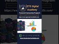 The 4 Steps of Data Science - Domain Expertise &amp; Scientific Methods - www.Agile.EpicTechSkills.com