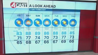 SF Bay Area weather Friday, Aug. 21, 2026