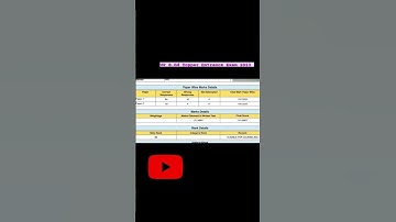 ♦️🤞#up  B.Ed entrance exam Topper result 2023 #bed2023 #topper #subscribe #channel 🤞❤️