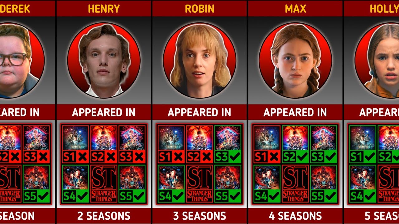 Сколько раз каждый персонаж из сериала «Очень странные дела» появлялся в разных сезонах (1-5 сезо...