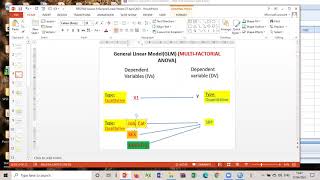General Linear Model