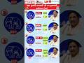 Sister Kumari Mayawati's tenure as Chief Minister (UP)(1995 ,97,2002,2007-2012) 👈 #gk #shorts #cm