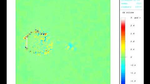 Numerical simulation of Incompressible fluid flow (wall)