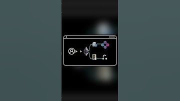 What is Ethereum? | Most Popular Cryptocurrency Explained