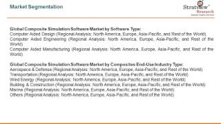 Composite Simulation Software Market - Latest Trends and Analysis (2017-2022)