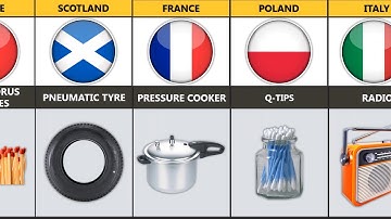 List of Inventions From Different Countries | Part 4    @FachoData ​