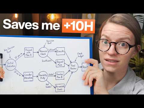 I Stopped Wasting 10 Hours a Week In My Business With This