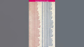 Number names 401 to 500 in english to Hundred Spelling |401 to 500 Spelling |OneCounting #timestable