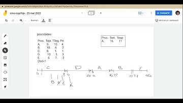 TSO 1_22 Tema 2 Algoritmo Prioridades y Round Robin