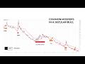 How To Screw Up A Secular Bull Market Episode cover