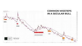 How To Screw Up A Secular Bull Market