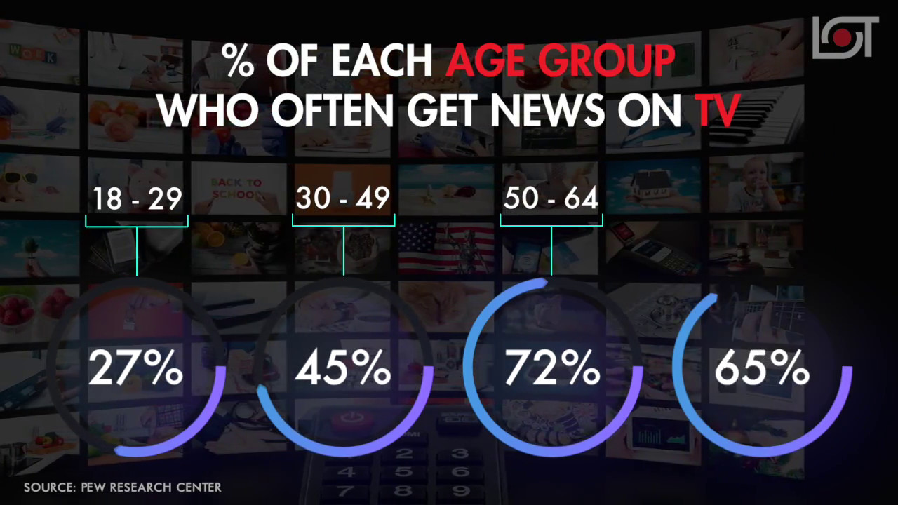 The Rise Of New Independent Media