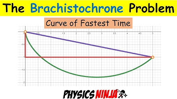 The Brachistochrone Problem - Curve of Fastest Time