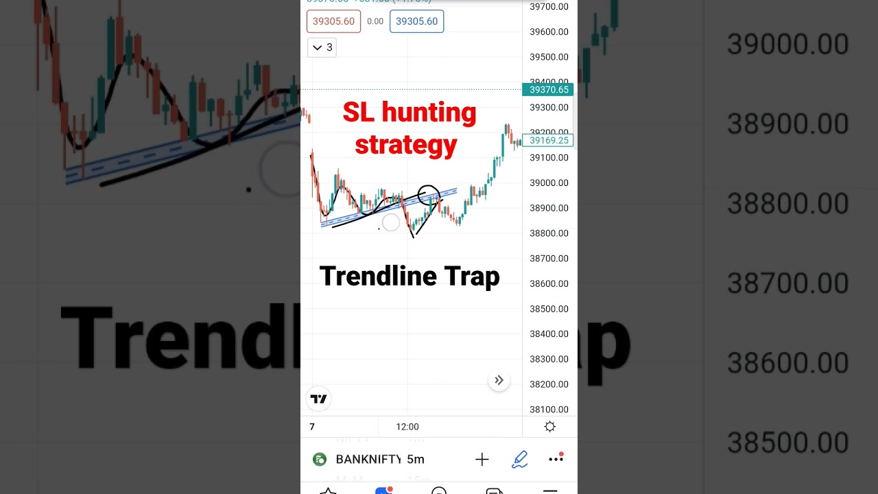 How are you trade in trendline base strategy, stop loss hunting, option intraday trading strategy