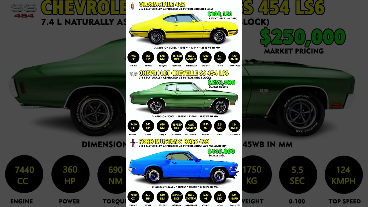 American Muscle Icons: Oldsmobile 442, Chevelle LS6 & Boss 429