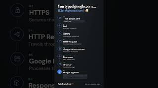You type `google.com`… but what actually happened next?