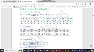 3.10- Key Generation | DES (Data Encryption Standard) Example
