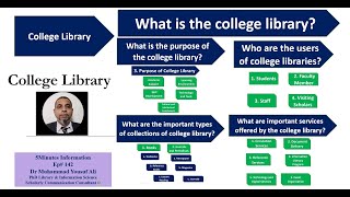 College Library | Purpose | Collection | Services | Academic library  | 5Minutes Information Ep 142