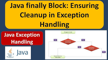 Java finally Block: Ensuring Cleanup in Exception Handling | Java Exception handling