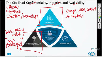 Learn Understanding Cisco Cybersecurity Operations Fundamentals (CBROPS) online | Koenig Solutions