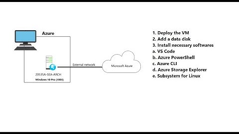 Azure Architect Lab Series (1) - Setting up the Lab VM