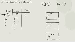 Division using place value charts. Elementary Math