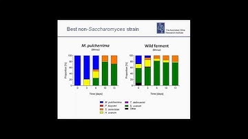 Practical strategies for reducing alcohol levels in wine (AWRI webinar recording)