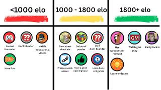 The BEST Chess Tips for EVERY Chess Rating — Explained In 7 Minutes!