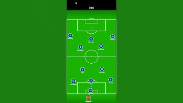 Pep Guardiola Man City Tactics 3-2-5!  #manchestercity #tactics  #footballmanager2024 #recommended