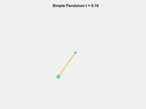 Simple Pendulum Matlab ode45 animation