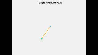 Simple Pendulum Matlab ode45 animation Wealth