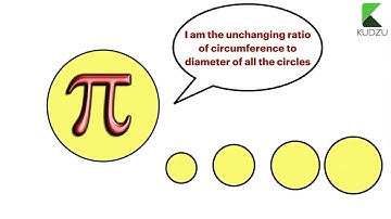Celebrating Pi Approximation Day 2020