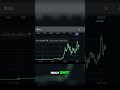 Tesla Stock SOARS