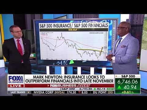 Video preview for Fundstrat’s Head of Technical Strategy, Mark Newton, joins Fox Business to break down the current state of the markets, including tech divergence, weakening breadth, small-cap strength, and what the charts say heading into the December