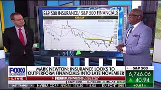 Fundstrat's Mark Newton: Why December Could Turn Up