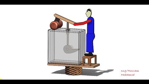 Snail Cam .mechanism