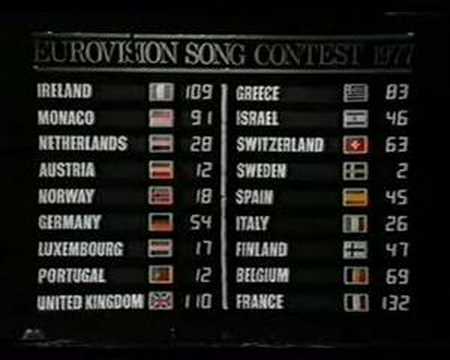 Eurovision 1977 - Voting Part 4/4